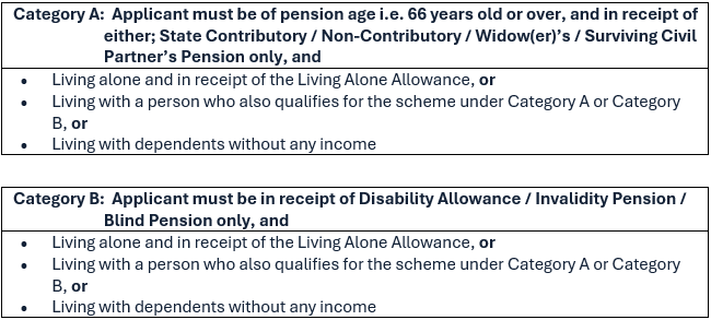 Waiver Category A & B